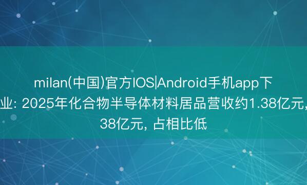 milan(中国)官方IOS|Android手机app下载 云南锗业: 2025年化合物半导体材料居品营收约1.38亿元, 占相比低