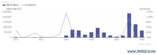 股价再创历史新高,72万散户“战胜”机构:工业富联1.6万亿市值的水位与暗涌