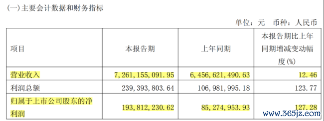 （开端：鼎胜新材2026年一季报）