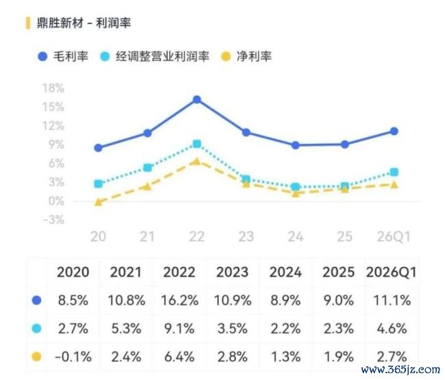 （开端：市值风浪APP）