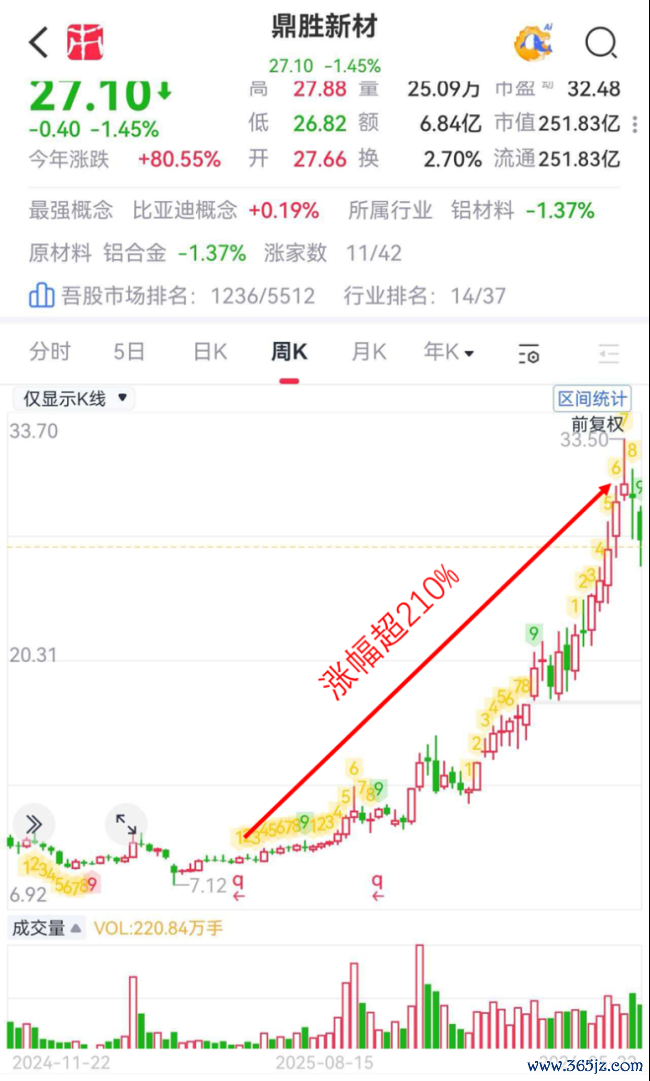 （开端：市值风浪APP）